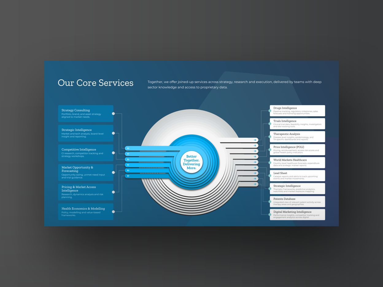 Surrey presentation design for GlobalData core services Surrey presentation design for GlobalData core services diagram